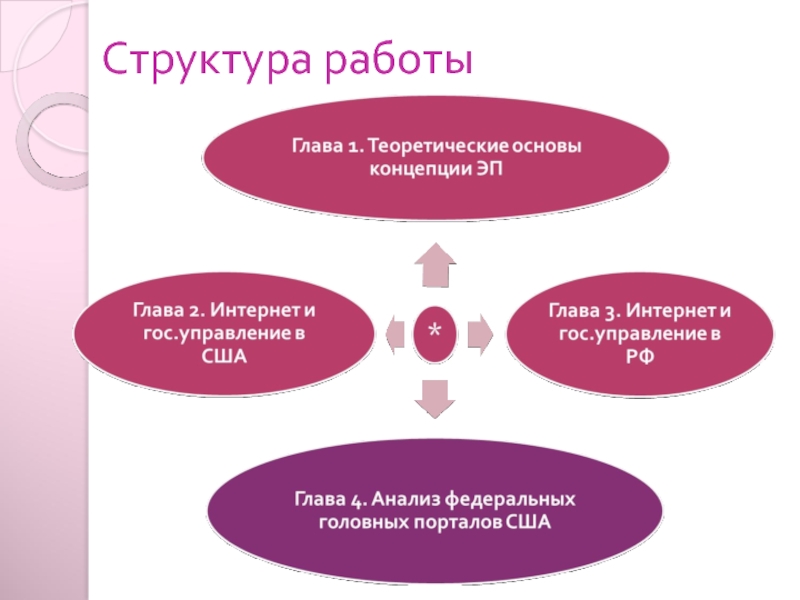 Структура работы. Структура работ в РФ. Описание структуры работы по главам. Теоретическая база для диплома экономи.