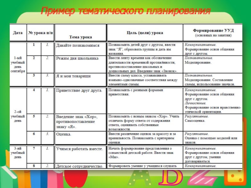 Проект урока пример