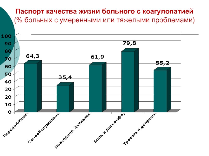 Качества жизни пациента. Качество жизни пациента.