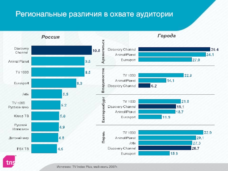 Картинка охват аудитории