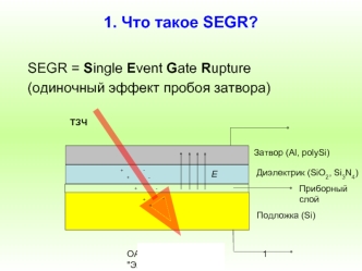 Что такое SEGR (одиночный эффект пробоя затвора)