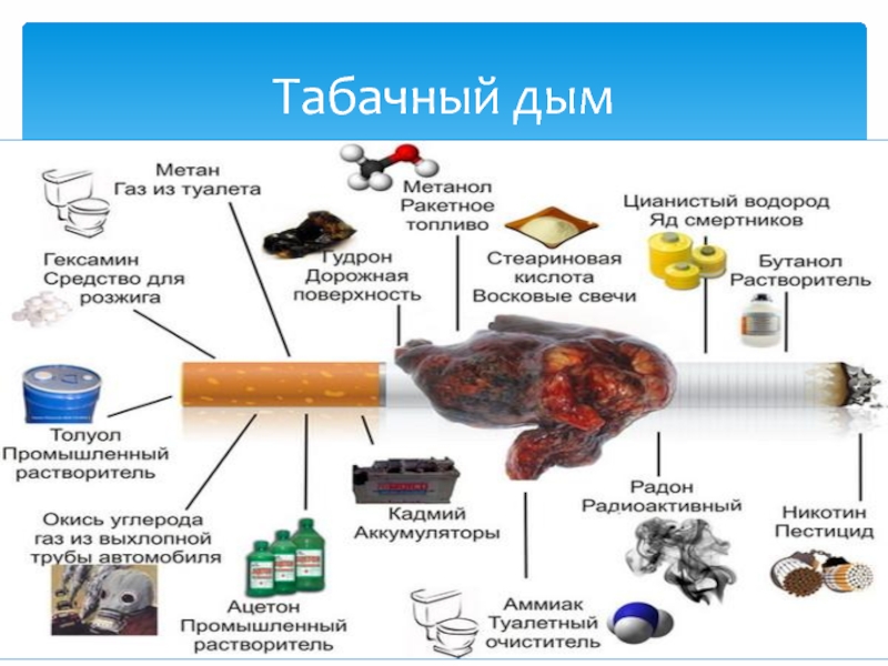 Картинка вредные вещества в сигарете