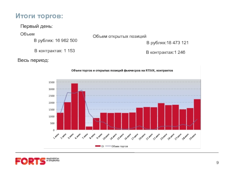 По итогам тендера. Итоги торгов. Результаты тендера. Итоги аукциона. Результаты тендера 226550115.