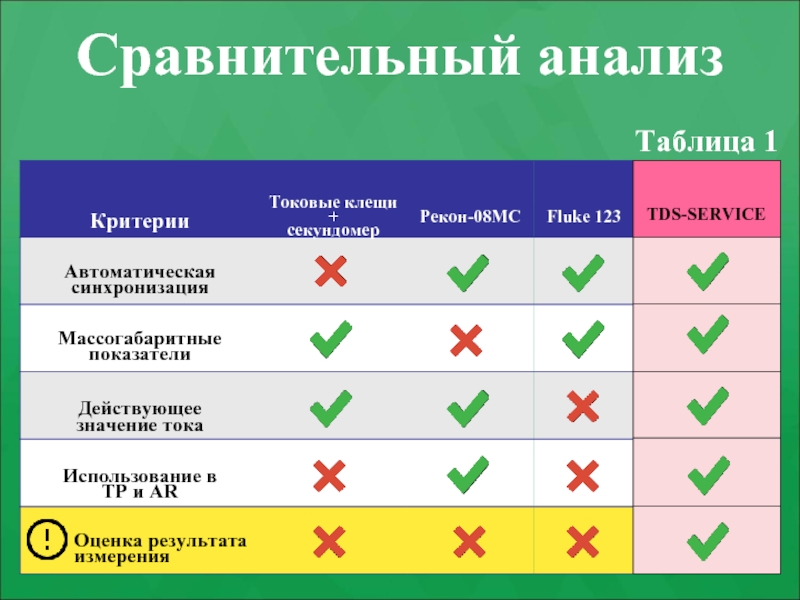 Презентация сравнительный анализ