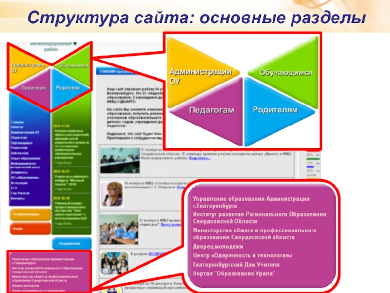 Сайт муниципальных учреждений. ИМЦ железнодорожного района. В общем.