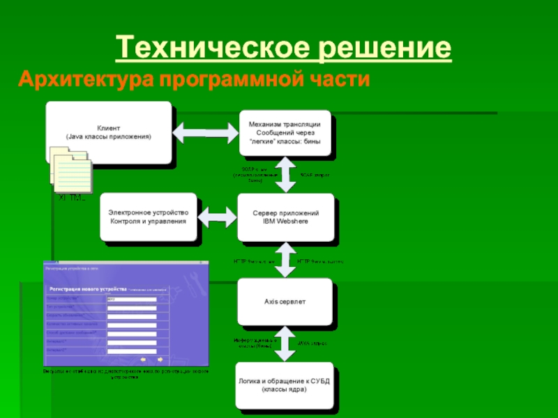 Техническое решение это. Техническое решение. Архитектура программного средства. Аппаратные решения. Программная архитектура турфирмы.