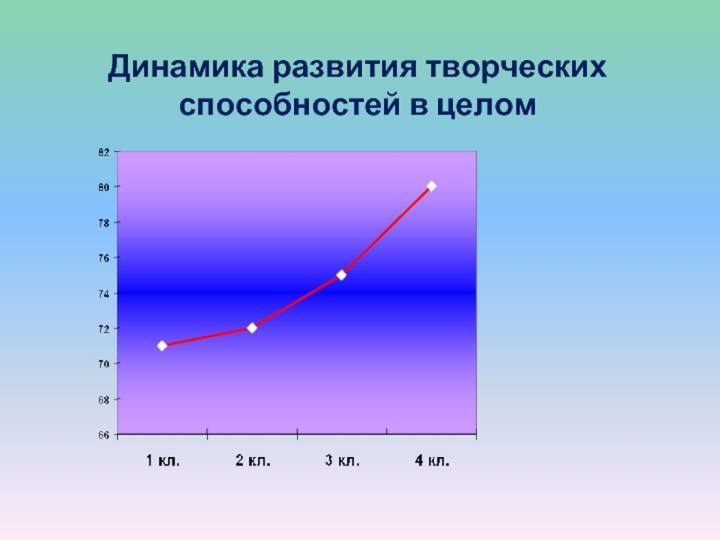 Динамика целей