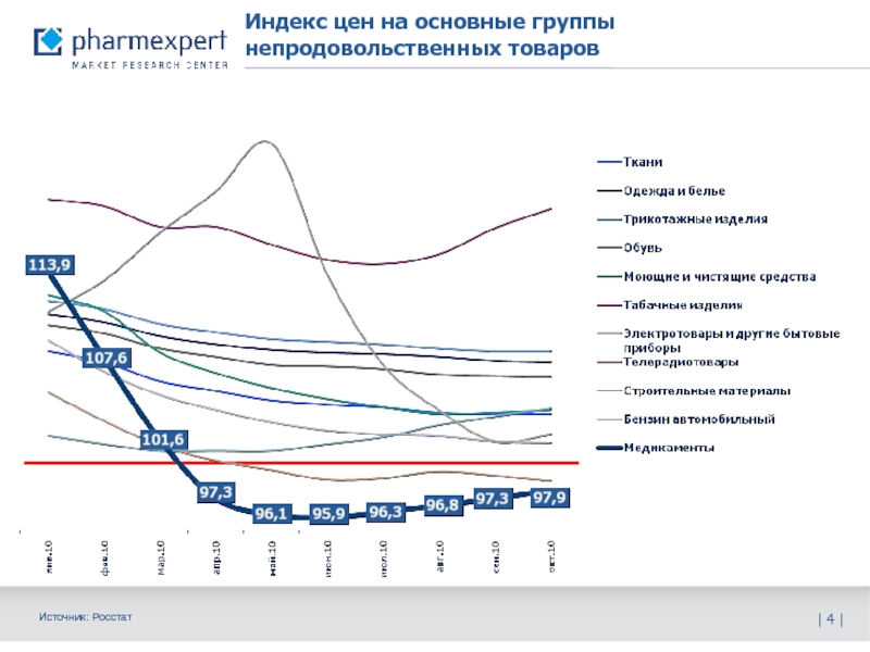 Индексы цен росстата. Сайт Росстат индекс. Росстат недвижимость. График непродовольственных товаров. Росстат: индекс цен.