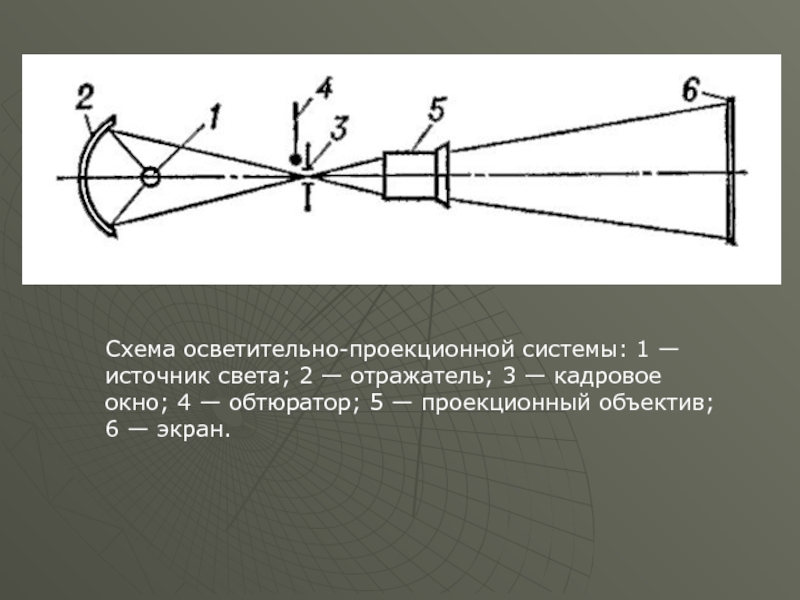 Проекционный объектив схема