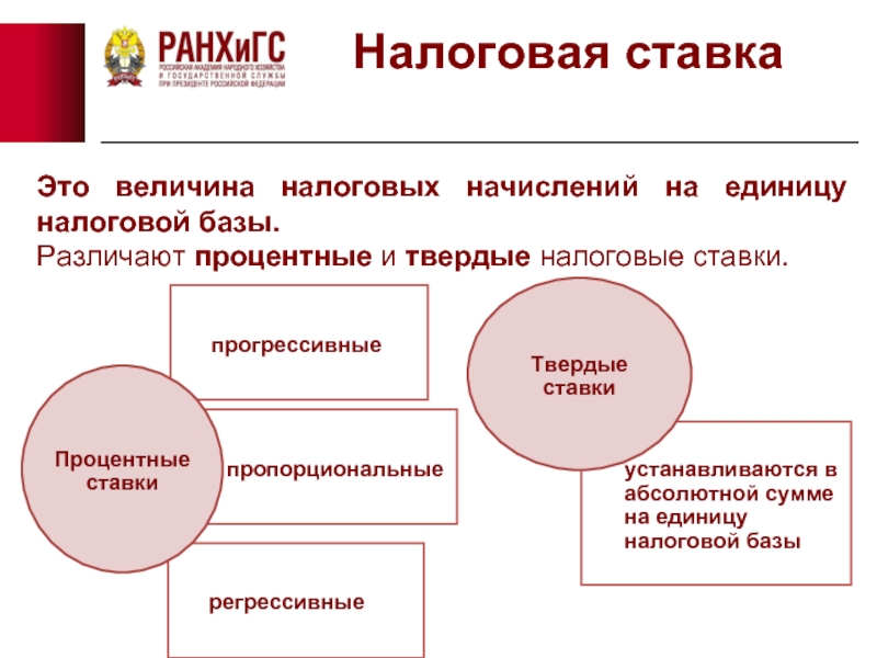 Элементы налогообложения презентация - 96 фото