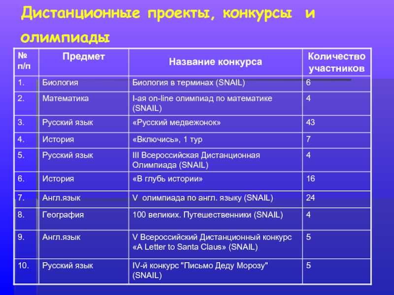 Название конкурса проектов