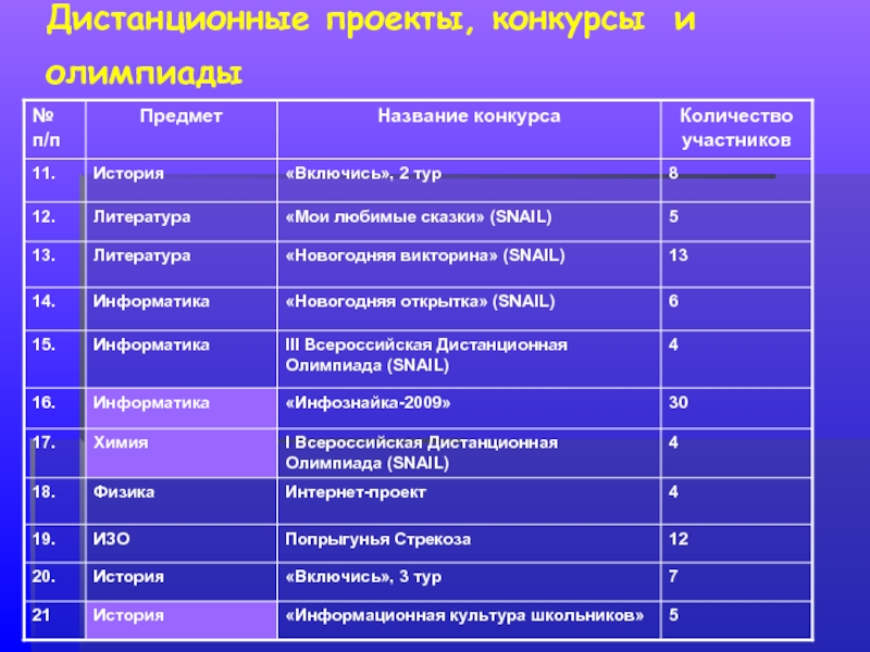 Название конкурса. Название исторических конкурсов. Конкурс на звание. Название олимпиад.