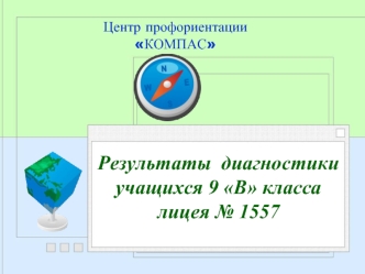 Результаты  диагностики
учащихся 9 В класса
лицея № 1557