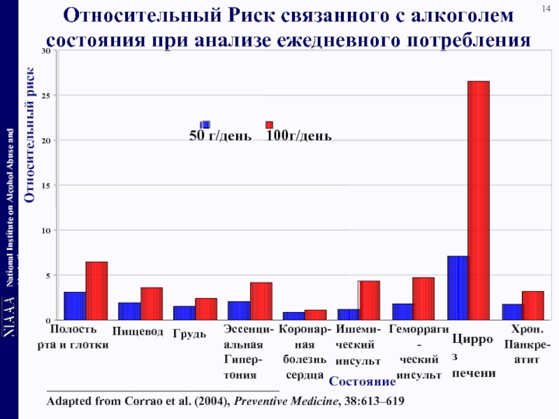 Относительный риск. Относительный риск в медицине. Относительный риск статистика. Относительный риск графически. Алкоголь связанный с риском.