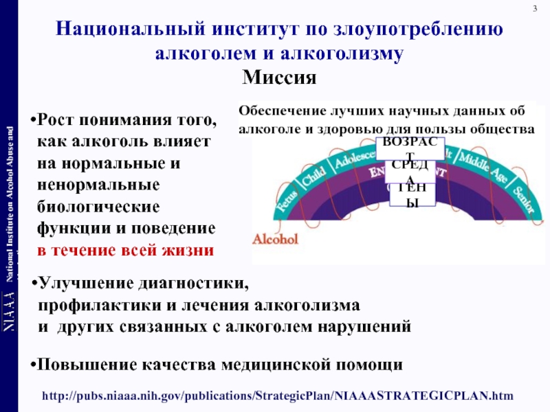 Национальная зависимость. National Institute on alcohol abuse and alcoholism. Любой институт алкоголь научным.