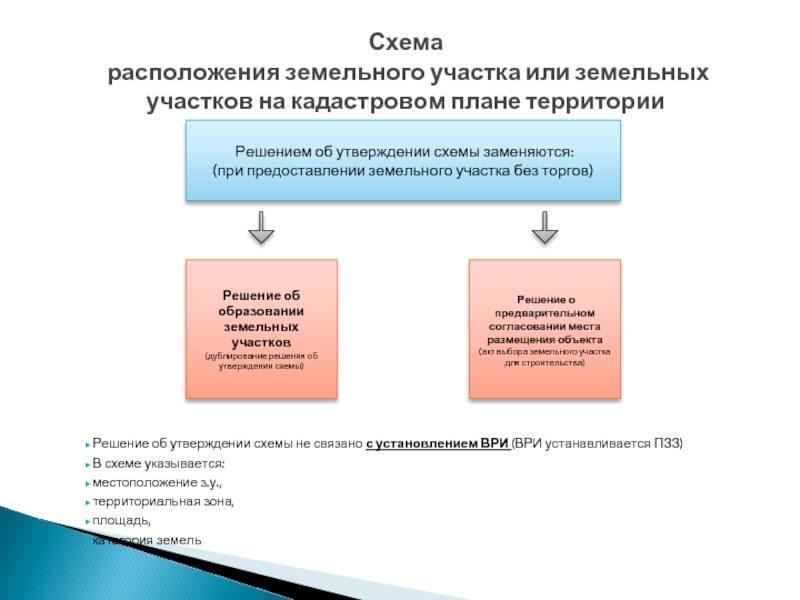 Схема кпт земельный кодекс