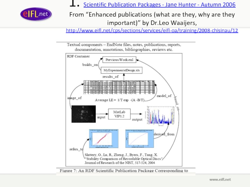 1. Scientific Publication Packages - Jane Hunter - Autumn 2006 From “Enhanced