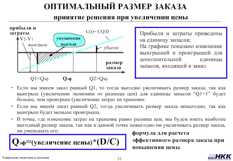 Оптимальная партия поставки. Оптимальный размер заказа. Расчет оптимального размера заказа. Модель оптимального размера заказа. Оптимальный объем заказа.