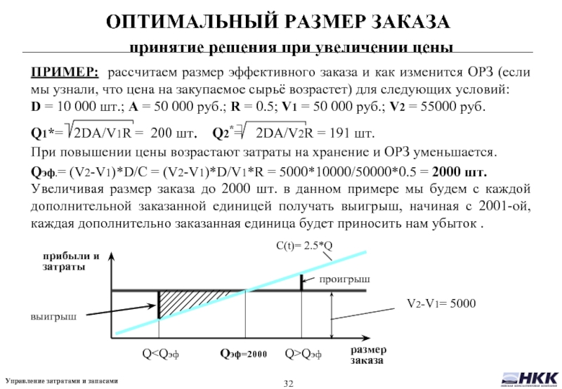 Оптимальный размер заказа. Оптимальный объем заказа. Формула оптимального заказа. Формула расчета оптимального размера заказа.