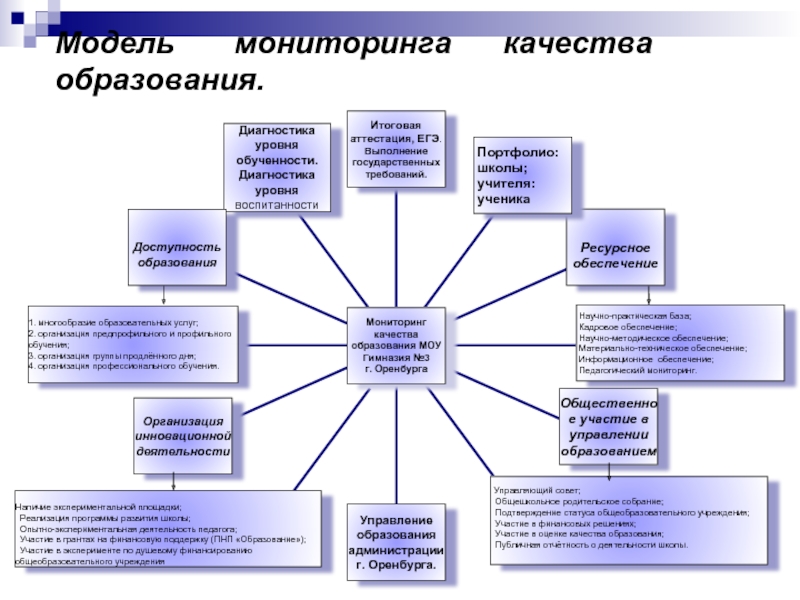 Мониторинг образования огэ