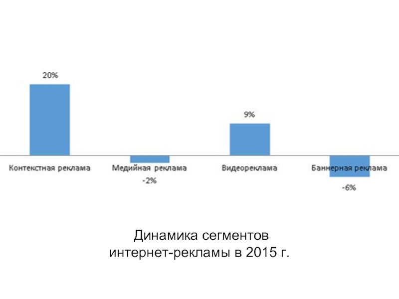 Сегменты интернета. Сегменты интернет рекламы. Динамика в рекламе. Русский сегмент интернета. Динамикой развития российского сегмента в интернете является:.