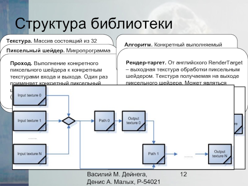 Структура библиотеки схема