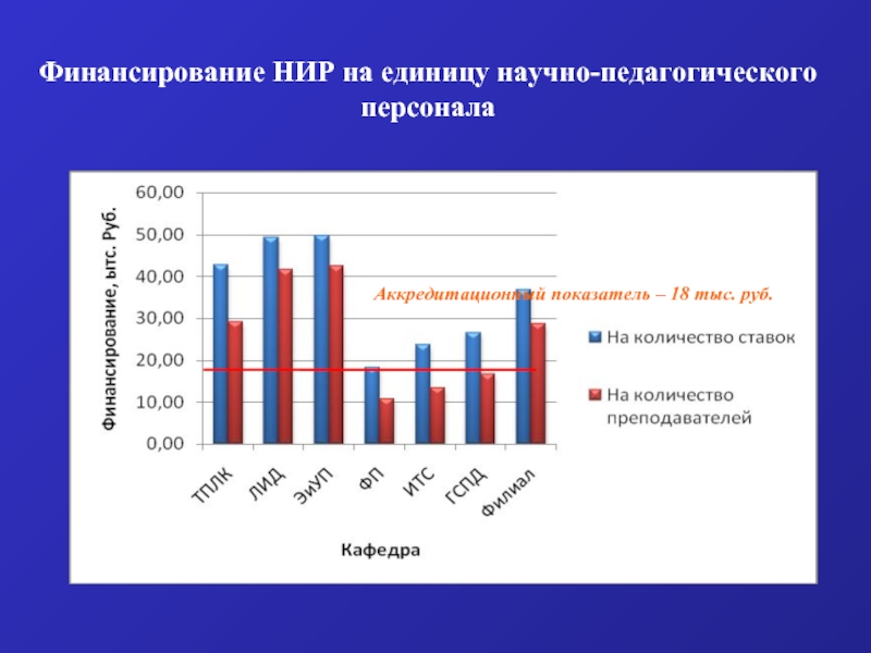 18 показателей. Как финансируется НИР.