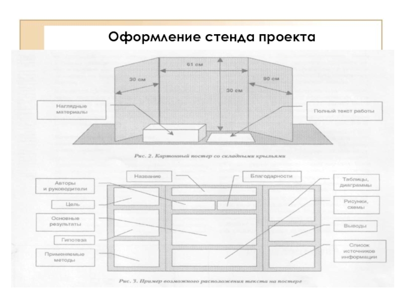 Оформление проекта для защиты