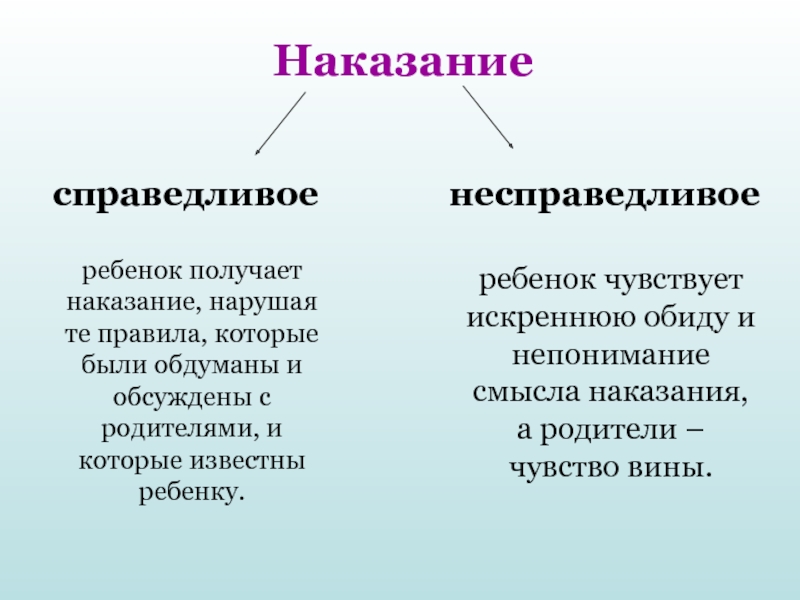 Поощрение и наказание как педагогический прием презентация