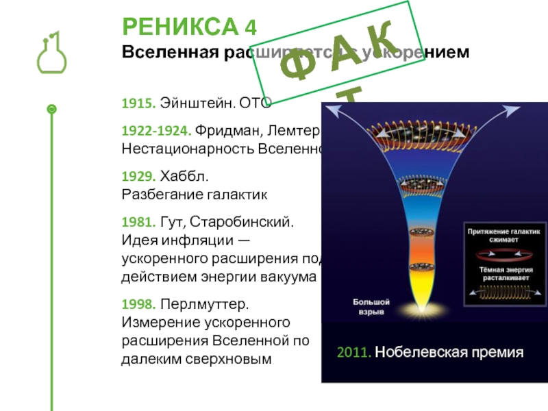 Нестационарная вселенная фридмана презентация