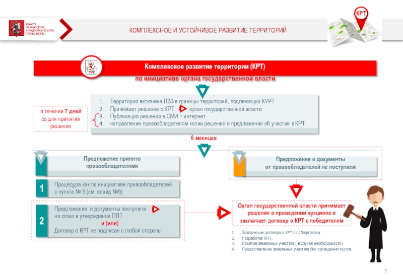 Проект решения о крт