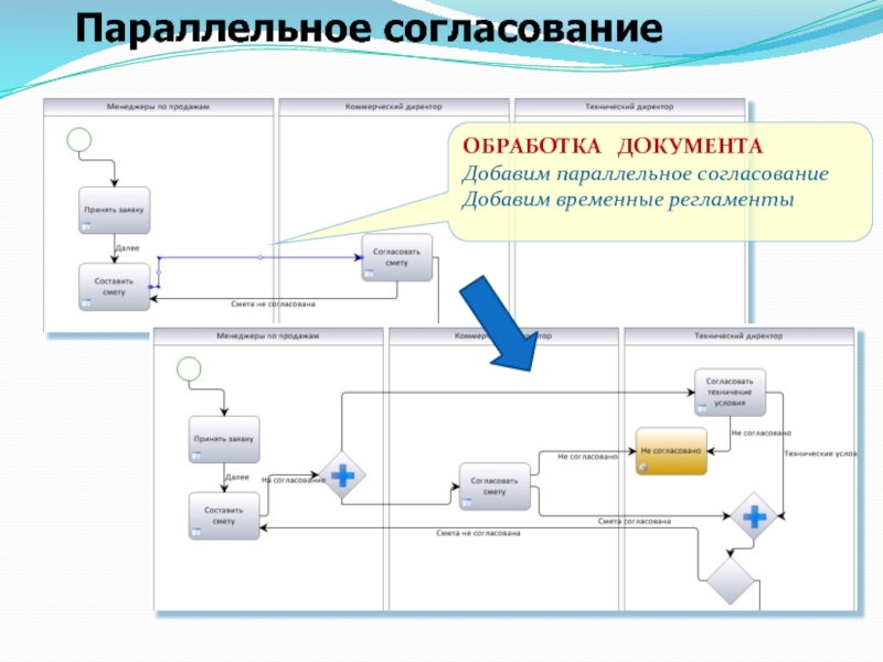 Согласование нового. Схема внутреннего согласования документа. Процесс согласования документов. Параллельное согласование документов. Согласование документов в организации.