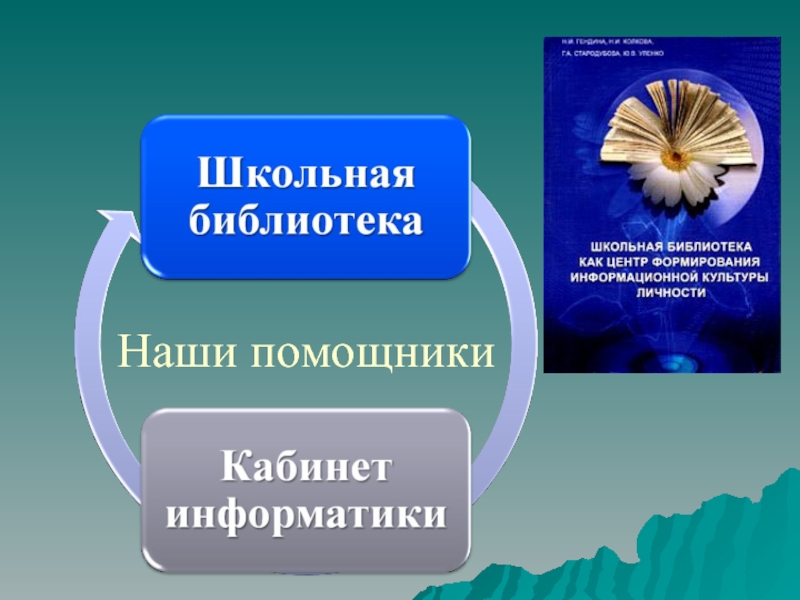 Культура школьника рабочая программа. Основы информационной культуры школьника. Гендина. Основы информационной культуры школьников. Информационная культура школьника в библиотеке. Конкурс информационная культура школьников.