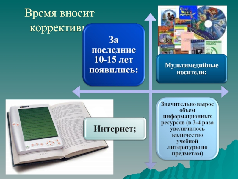 Информационная культура. Культура для школьника. Основные носители мультимедийных продуктов. Книжка культура