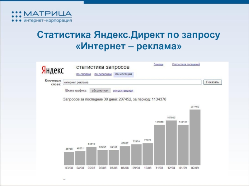 Количество интернет запросов. Яндекс статистика. Яндекс реклама статистика. Статистика запросов в интернете. Статистика директ.