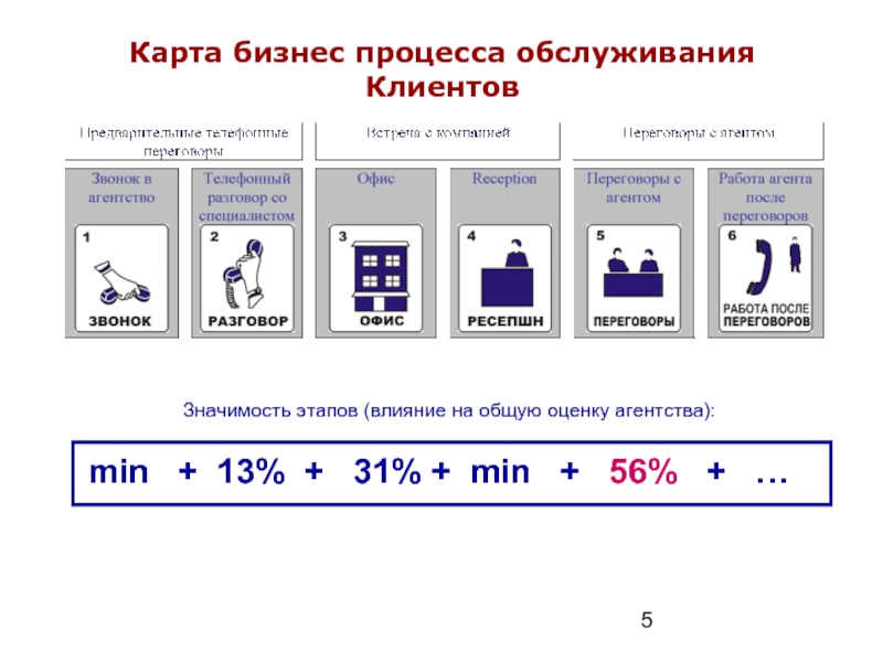 Контроль качества обслуживания клиентов