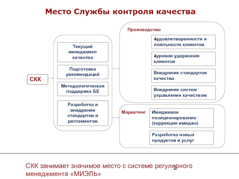 Служба технического контроля. Служба контроля качества. Структура службы контроля качества. Функции службы контроля качества. Служба контроля качества на предприятии.