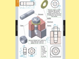 Сравнить шпилечное и болтовое соединения ШПИЛЬКА -Стержень цилиндрической формы с резьбой на двух концах. Посадочный стяжной Рабочая длина.