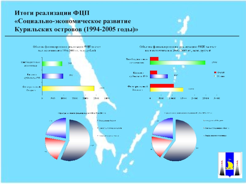 Экономика сахалинской области проект