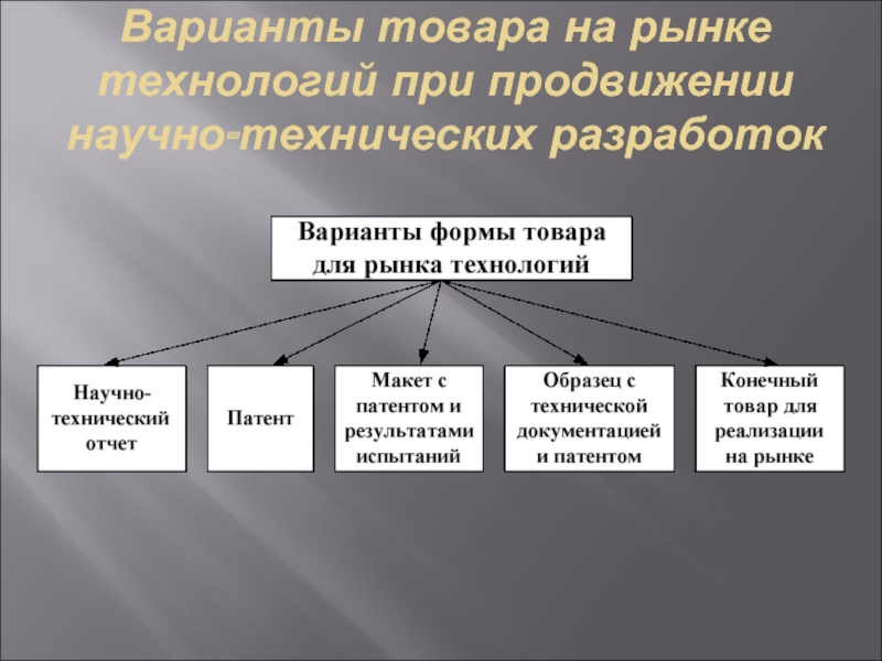 Вариант продукция. Перспектива коммерциализации результата. Научно-техническая продукция примеры. Перспективы коммерциализации проекта пример. Пути продвижения научно-технических разработок на рынок.