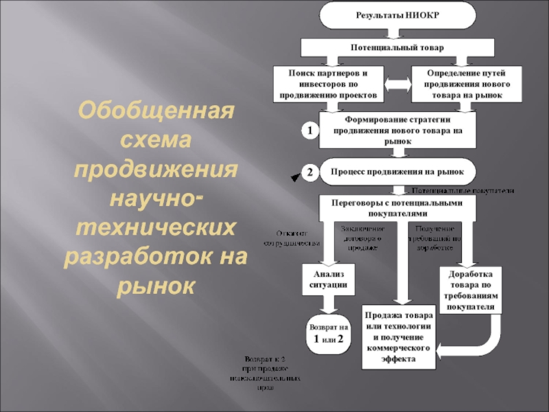 Руководитель проектов ниокр вакансии