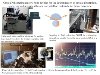 Optical whispering gallery AndPI