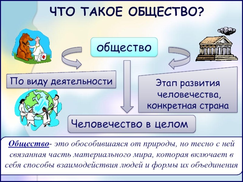 Общество что это такое