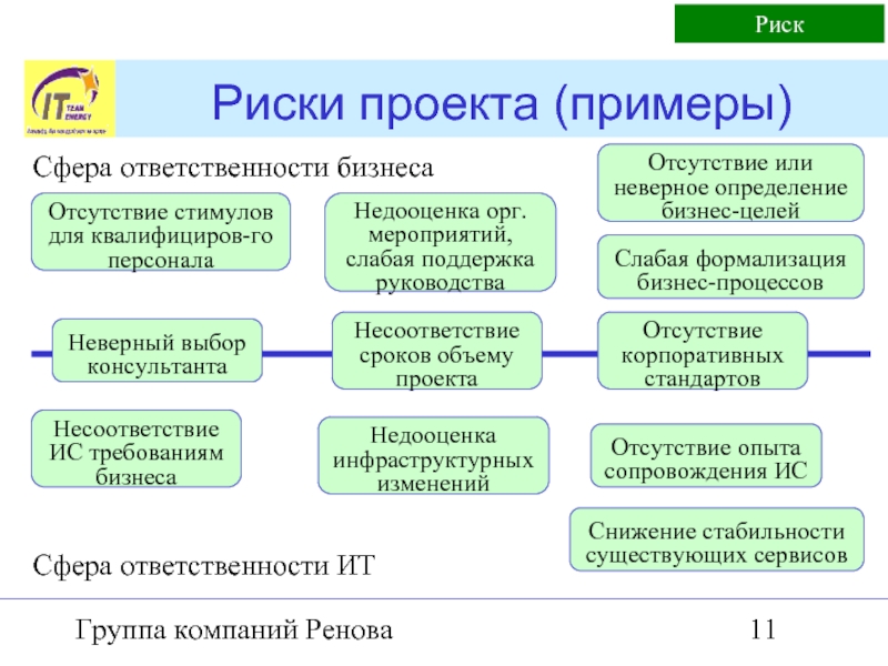 Проект это постоянно действующее предприятие или некая постоянная деятельность верно или неверно