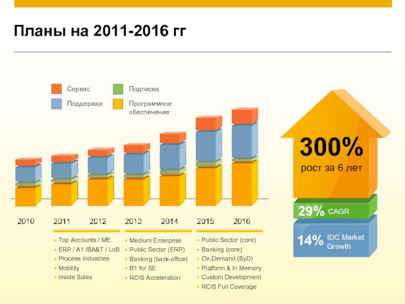 Top accounts. ERP in Banking. SAP backoffice.