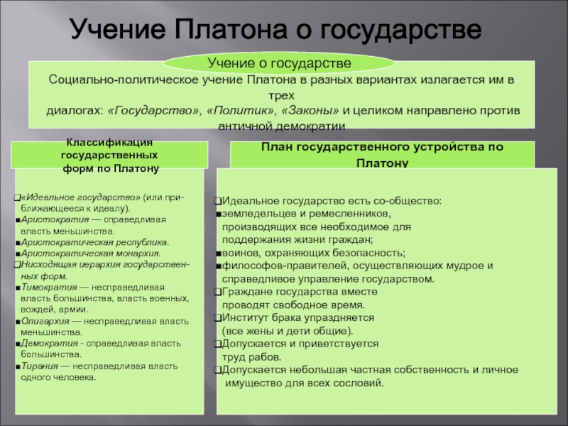 При построении схемы идеального государства платон в качестве образца принял