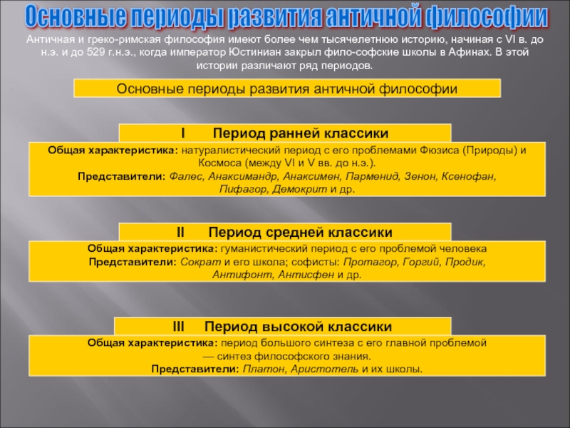 Реферат: Вклад Аристотеля в античную философию