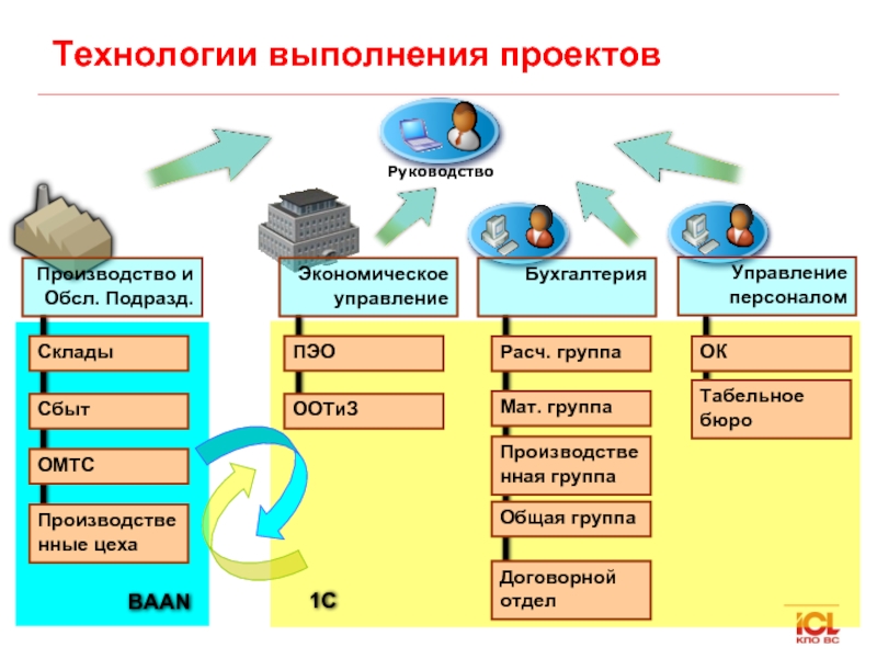 Инструменты выполнения проекта