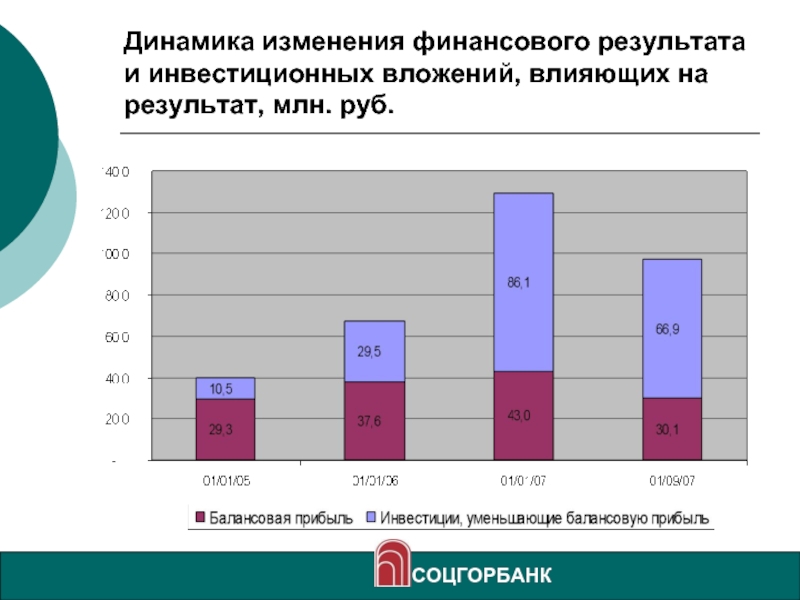 Друг коли вложил в инвестиционную компанию. Динамика финансовых результатов диаграмма. Диаграмма динамики и структуры финансовых результатов. Финансовые Результаты график. Динамика изменения картинки.