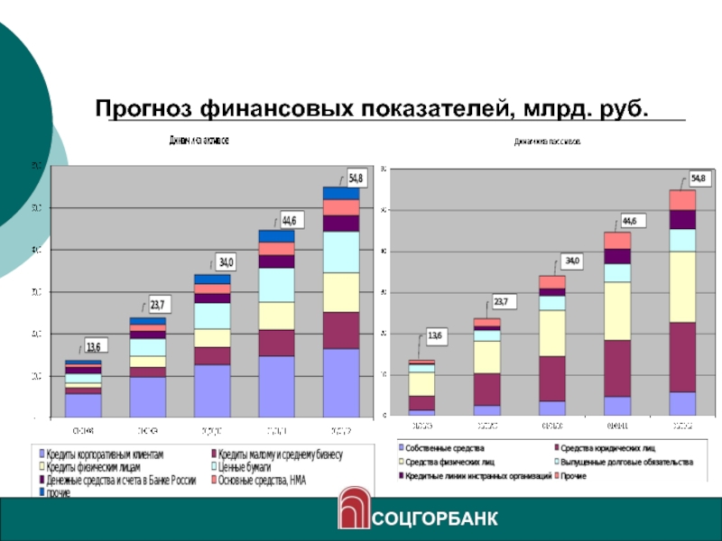 Прогнозирование финансов. Финансовый прогноз. Финансовый прогноз показатели. Прогноз финансовых показателей предприятия. Показатели финансовых планов и прогнозов.